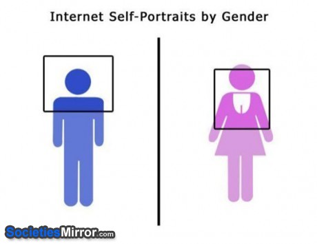 Funny True Internet Self Portraits By Gender Image