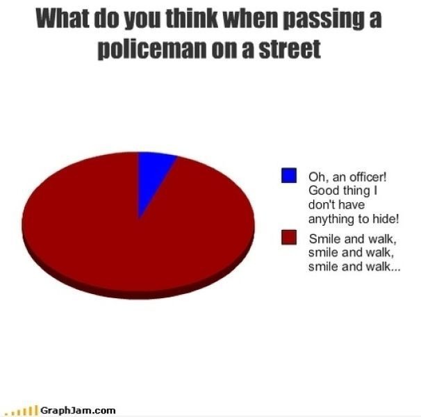 Funny True What Do You Think When Passing A Policeman On A Street