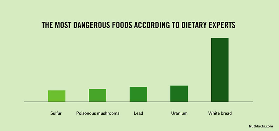 The Most Dangerous Foods According To Dietary Experts Funny True Image