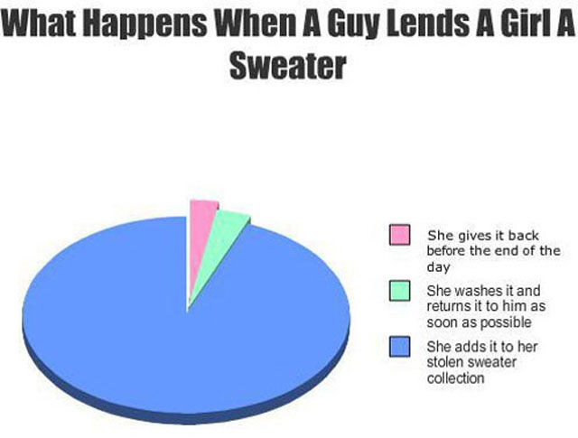 What Happens When A Guy Lends A Girl A Sweater Funny True Image