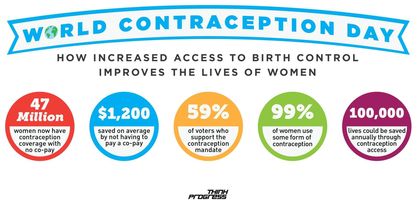 World Contraception Day How Increased Access To Birth Control Improves The Lives Of Women