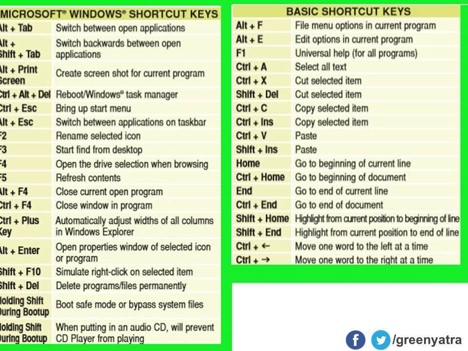 Common Keyboard Shortcuts Microsoft Office Word 2017 Macdispda