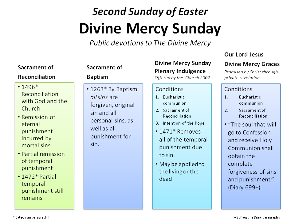 Second Sunday Of Easter Divine Mercy Sunday