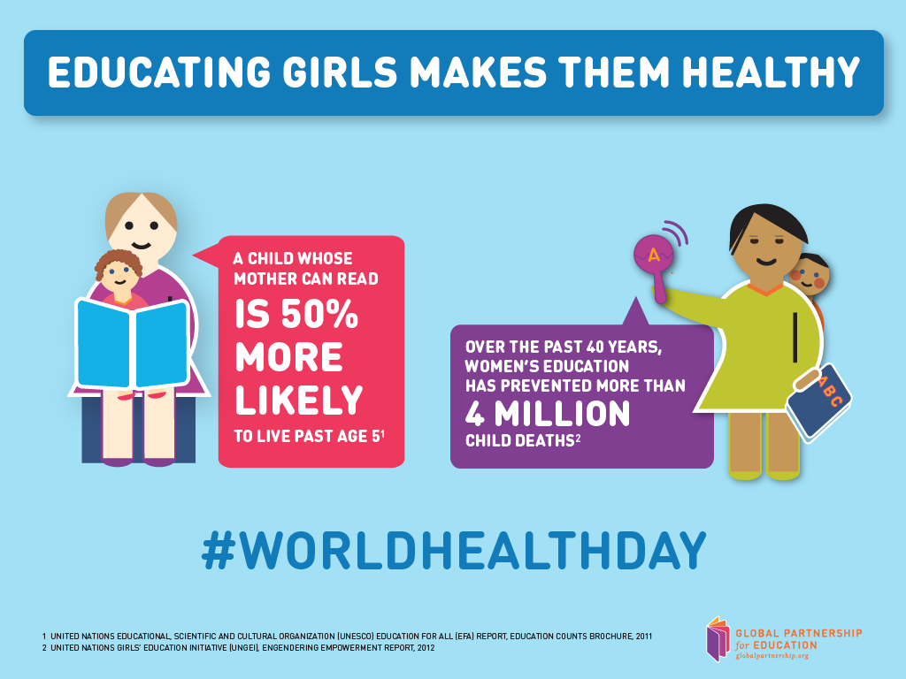 Educating Girls Makes Them Healthy World Health Day