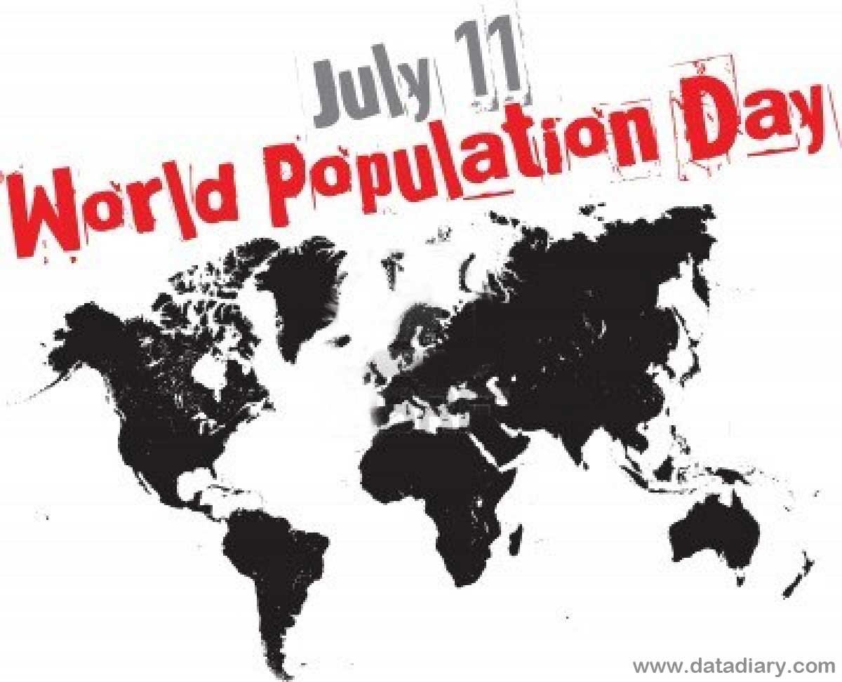 July 11th World Population Day Picture