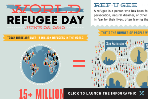 World Refugee Day Awareness Picture