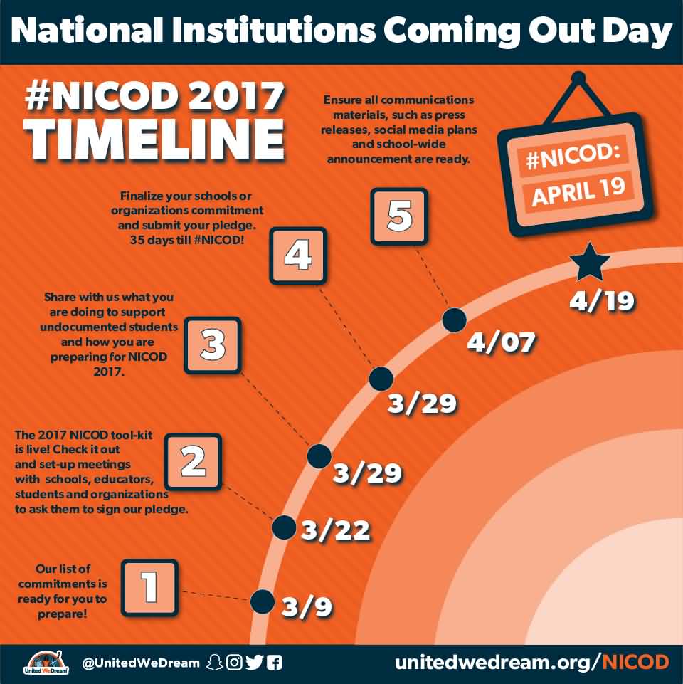 National Institutions Coming Out Day 2017