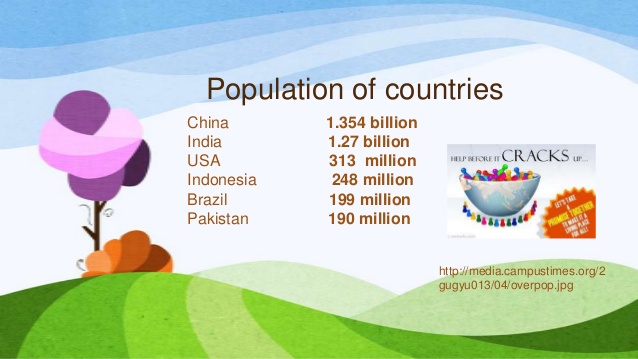 Population of countries World Population Day