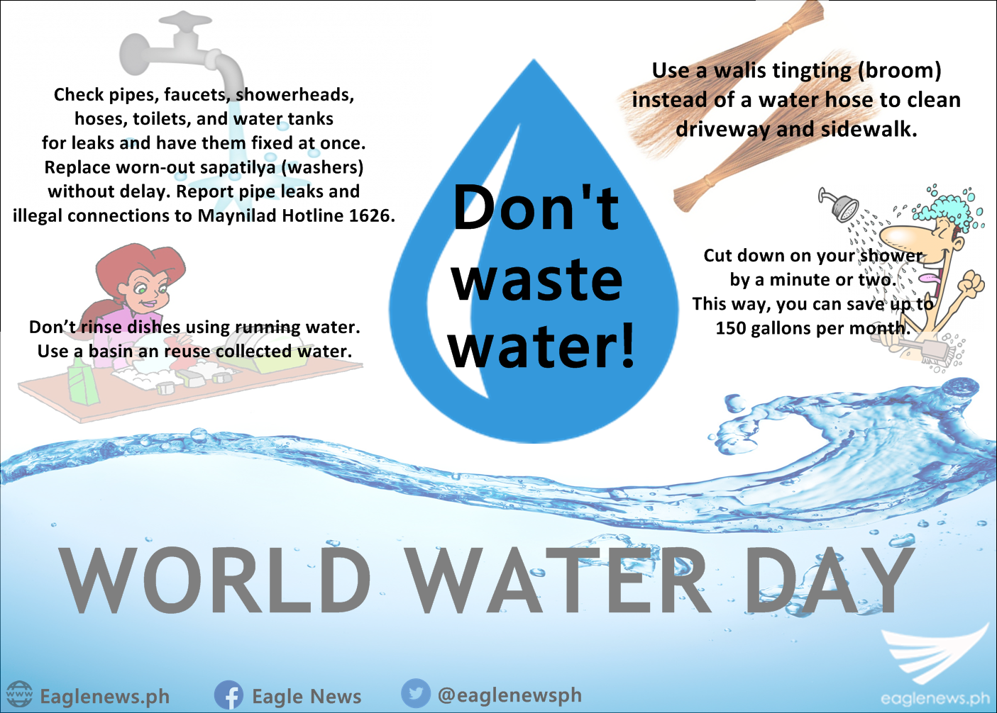 Water use us. Worlds Water Day for Kids. Waste of Water and save Water. World Water Day essay. World's Water Supply.