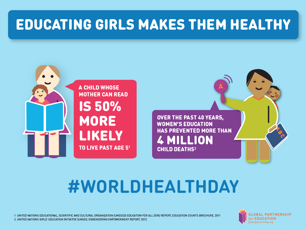 world health day educating girls makes them healthy