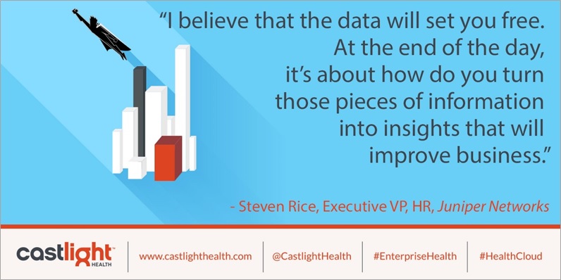 i believe that the data will set you free. at the end of the day, it’s about how do you turn those pieces of information into insights that will improve business